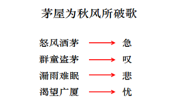 教案初中语文茅屋为秋风所破歌详案展示