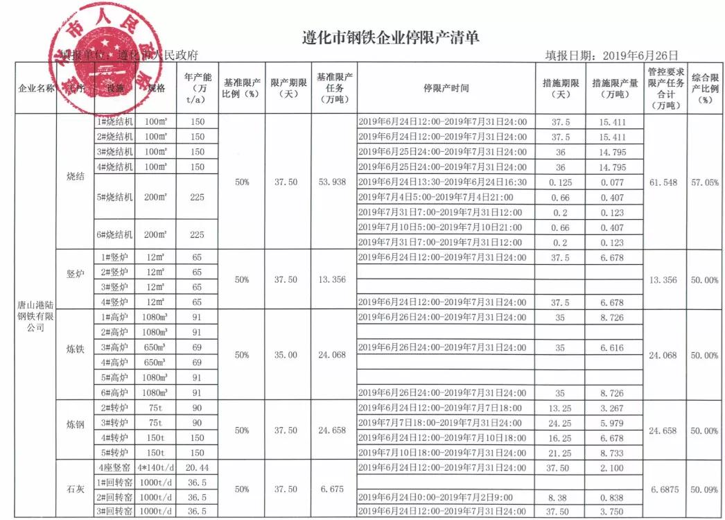 籩18Ҹ󱻵42Ҹ150¯ͣ޲