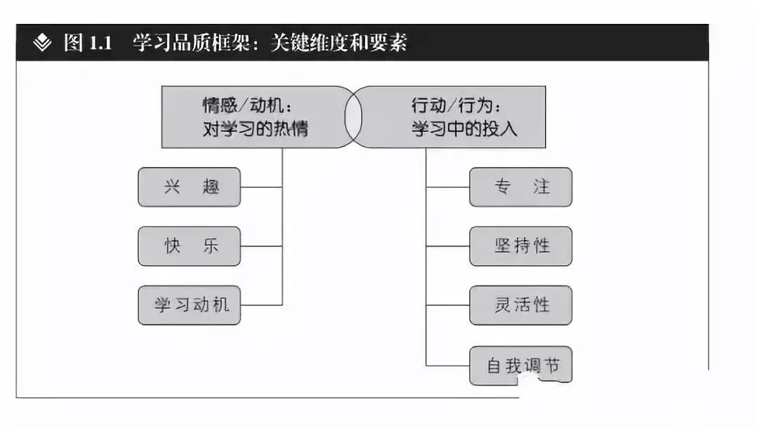 品质的含义是什么它包括什么 bbca52577c434922add753ed2494915a.jpeg