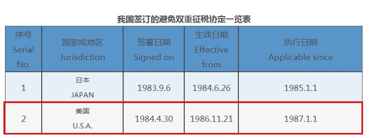 没有加入CRS的美国是新避税天堂?别做梦了