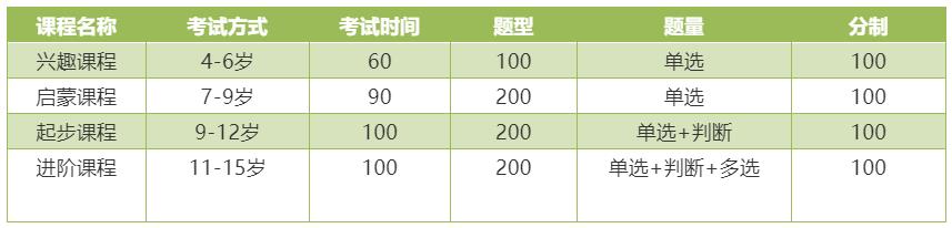 管院|中管院商学院少儿财商能力测评考级证书课程（ICF-LECF）