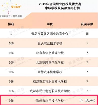 全国教育机构排名_教育机构图片(2)