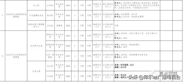 新疆2019年人口多少(2)