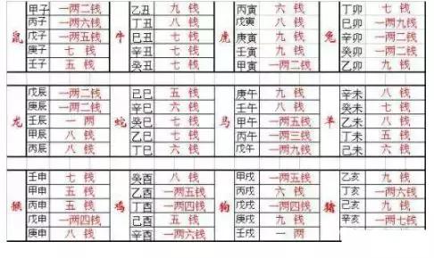 称骨什么命没有后代 算命先生说我这辈子注定无儿无女，42岁生日这天我懂了天机