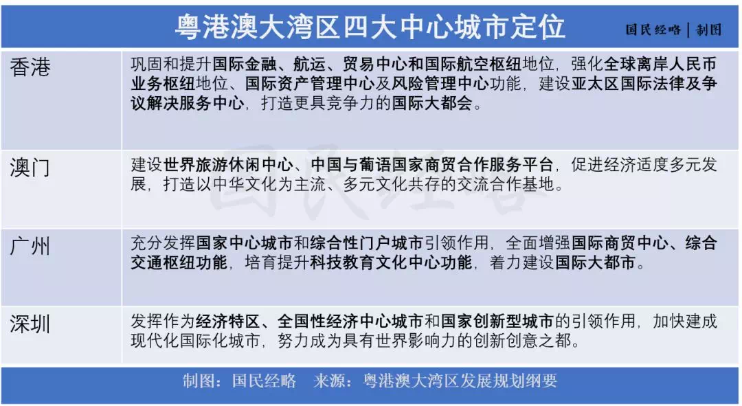 香港经济总量和北京比较_深圳香港经济(2)