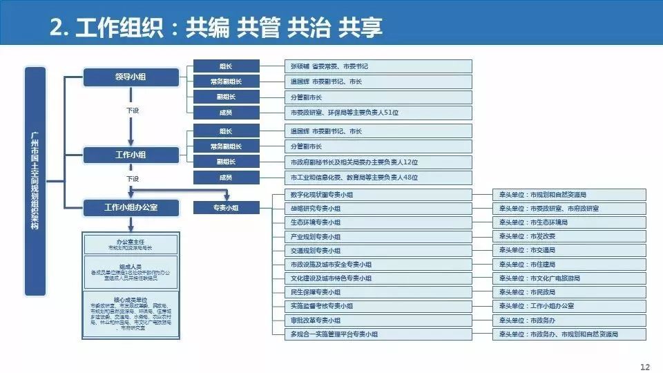 设计理念的转变过程 c1ca1ed2873a4d78bad48194c2d5e79d.jpeg