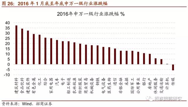 A股十年：四次著名的“抱团”事件