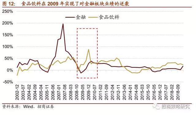 A股十年：四次著名的“抱团”事件