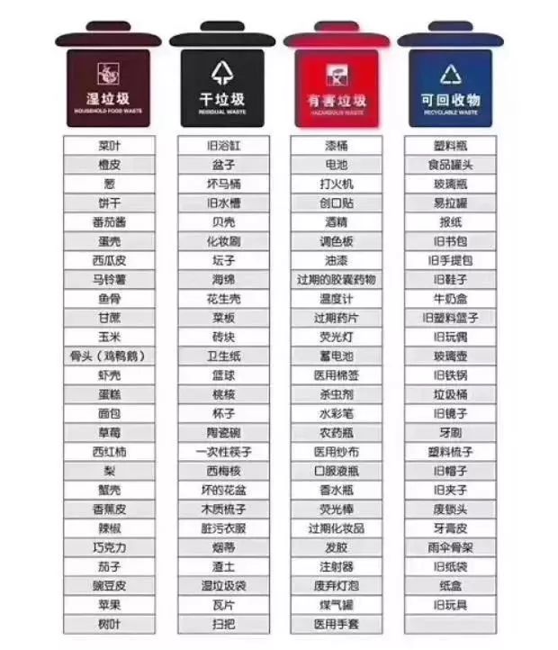 垃圾人口多少_城口多少人口(3)