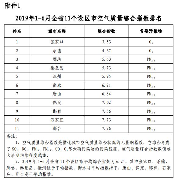 任丘排名_任丘火车站