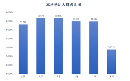 一线城市人口数量_2020年全球人口数量(3)