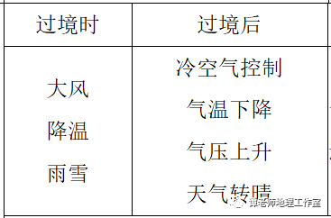 气象地理关于冷锋暖锋准静止锋的一个详细解释