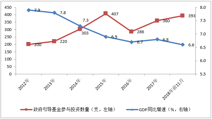 民营经济GDP占比的数据_2017年民间投资与民营经济发展重要数据图示