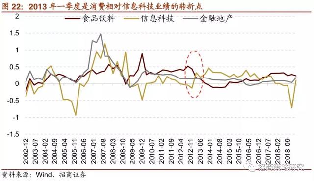 A股十年：四次著名的“抱团”事件