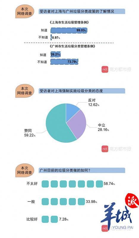 深度 从上海的垃圾分类中广州能学到什么？