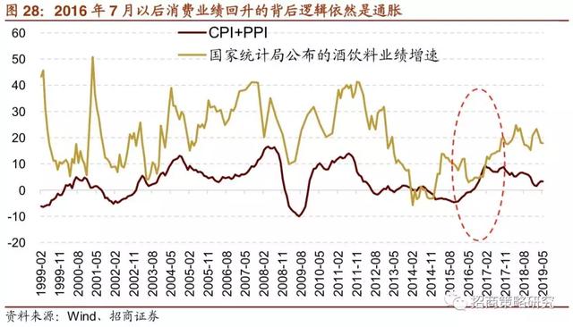 A股十年：四次著名的“抱团”事件