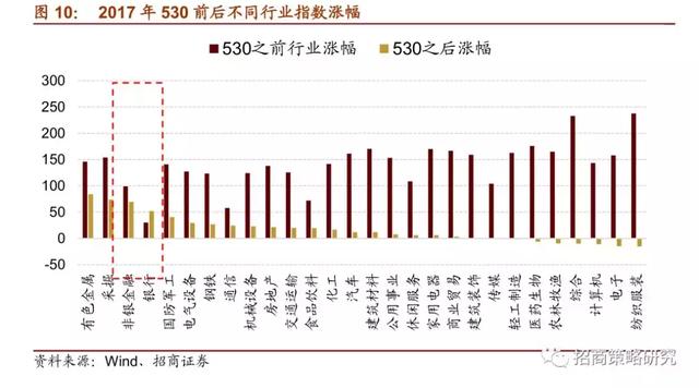 A股十年：四次著名的“抱团”事件