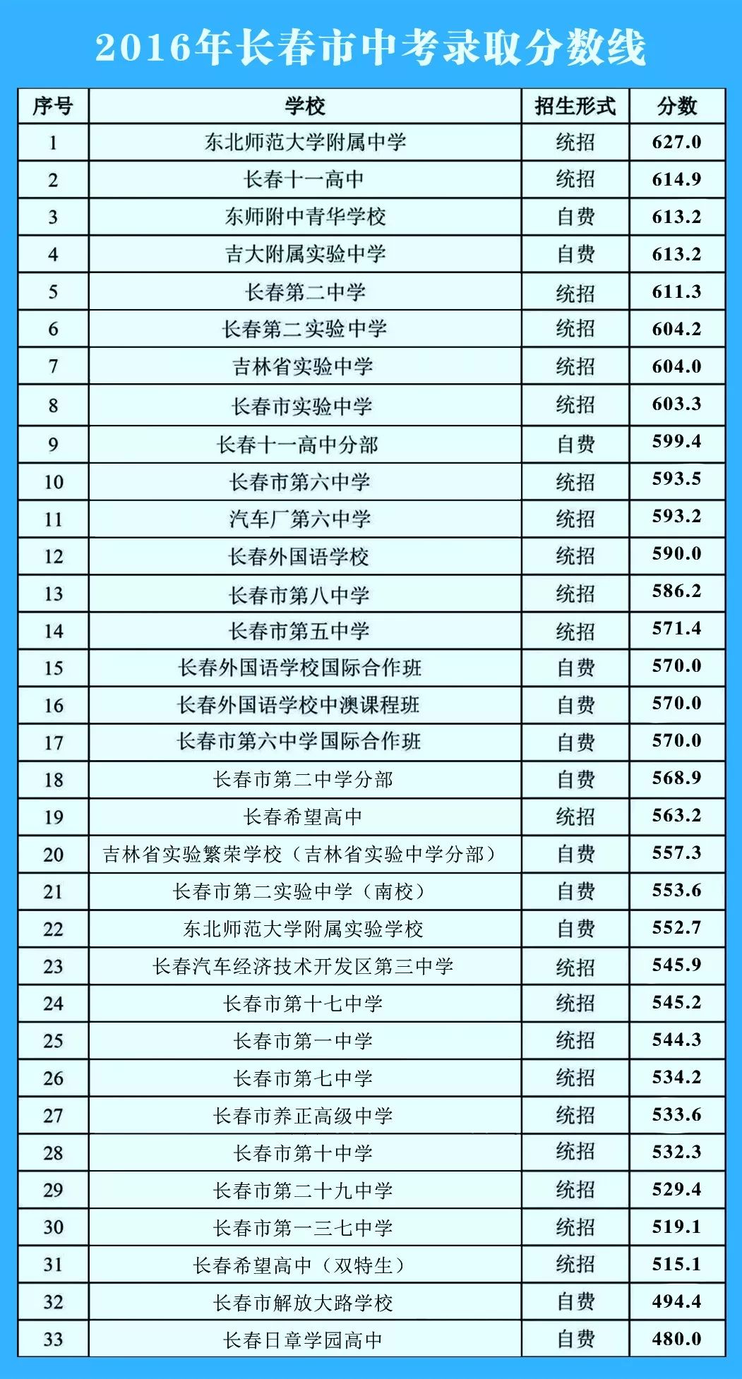 中考什么时候出录取分数线 d0bd80d2b1e04c648492c0b9593bbd6d.jpeg