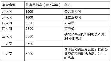 宿舍 人均面积_人均耕地面积图