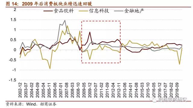 A股十年：四次著名的“抱团”事件