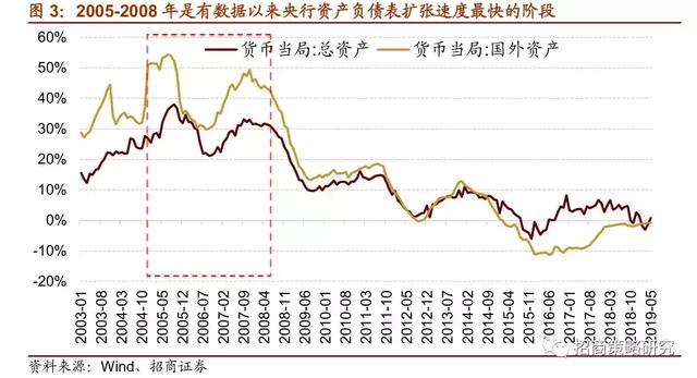 A股十年：四次著名的“抱团”事件