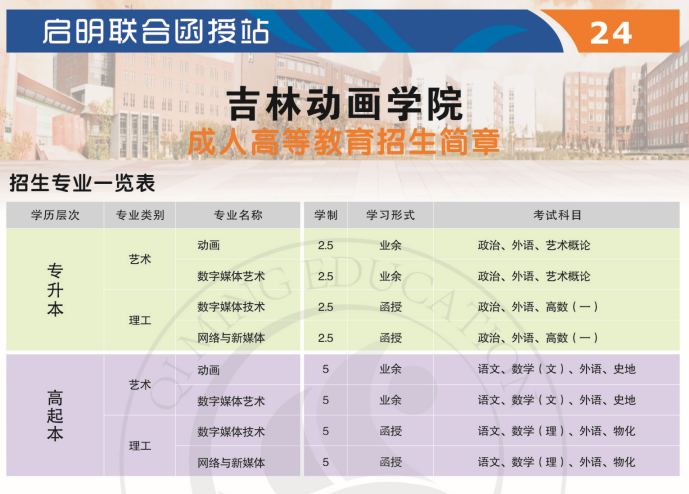 吉林动画学院2019年成人高等教育招生简章