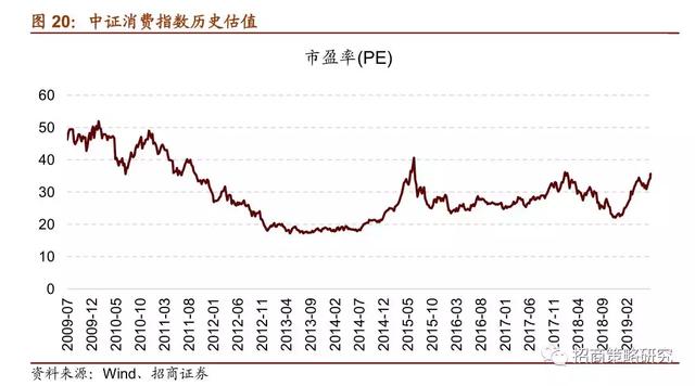 A股十年：四次著名的“抱团”事件