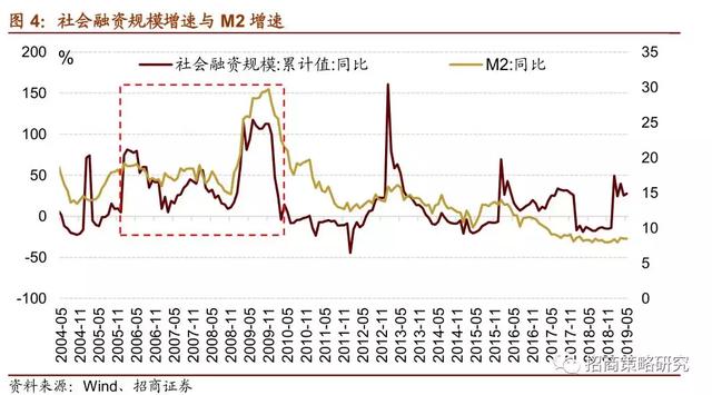 A股十年：四次著名的“抱团”事件