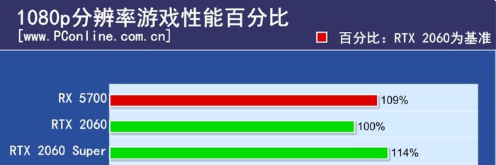 1080显卡评测