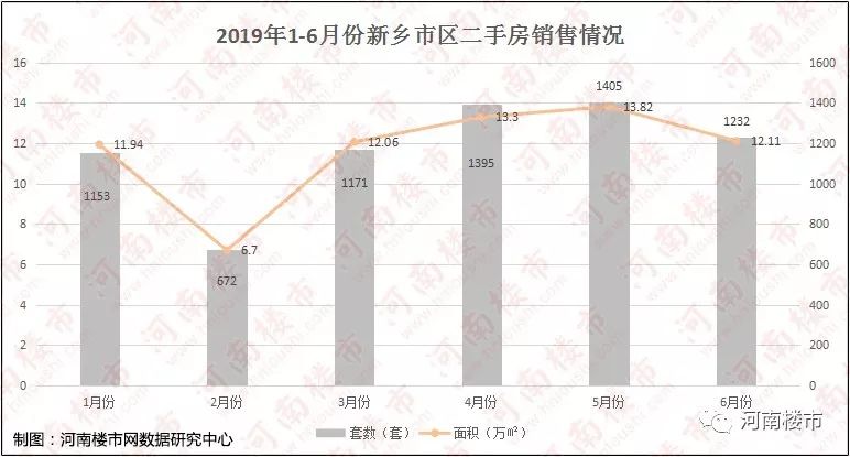 地王之后,2019上半年新乡楼市火热收官!