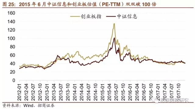 A股十年：四次著名的“抱团”事件