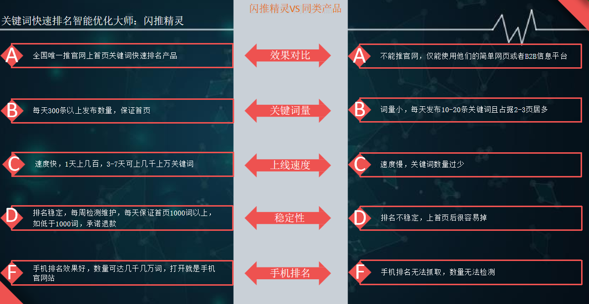 闪推精灵万词霸屏软件快排软件有效果吗