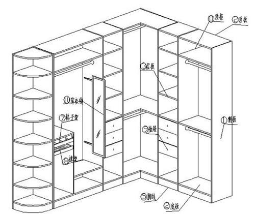 八步衣柜安装详细步骤流程一步不能少