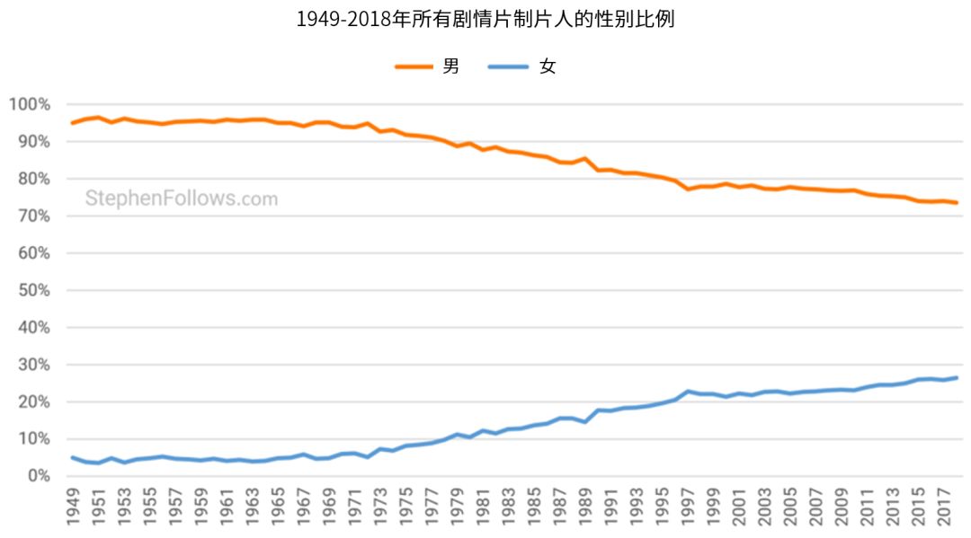 av人口_观影人次增幅仅为场次增幅的1 9 中国电影人口红利消退(2)