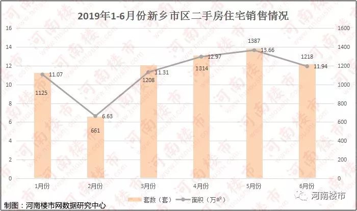 地王之后,2019上半年新乡楼市火热收官!