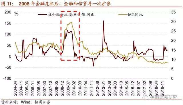 A股十年：四次著名的“抱团”事件