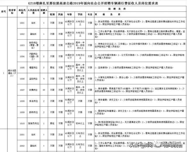 新疆2019年人口多少