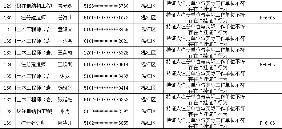 新都区2019年常住人口_2021年日历图片(2)