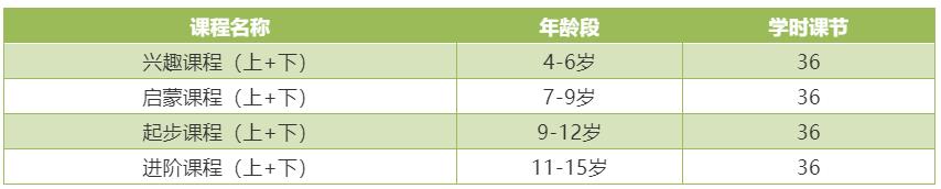 管院|中管院商学院少儿财商能力测评考级证书课程（ICF-LECF）