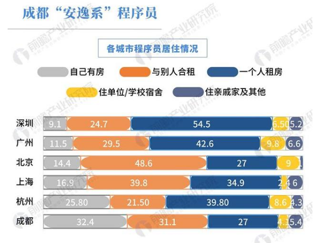 成都话使用人口_灭火器使用方法图片