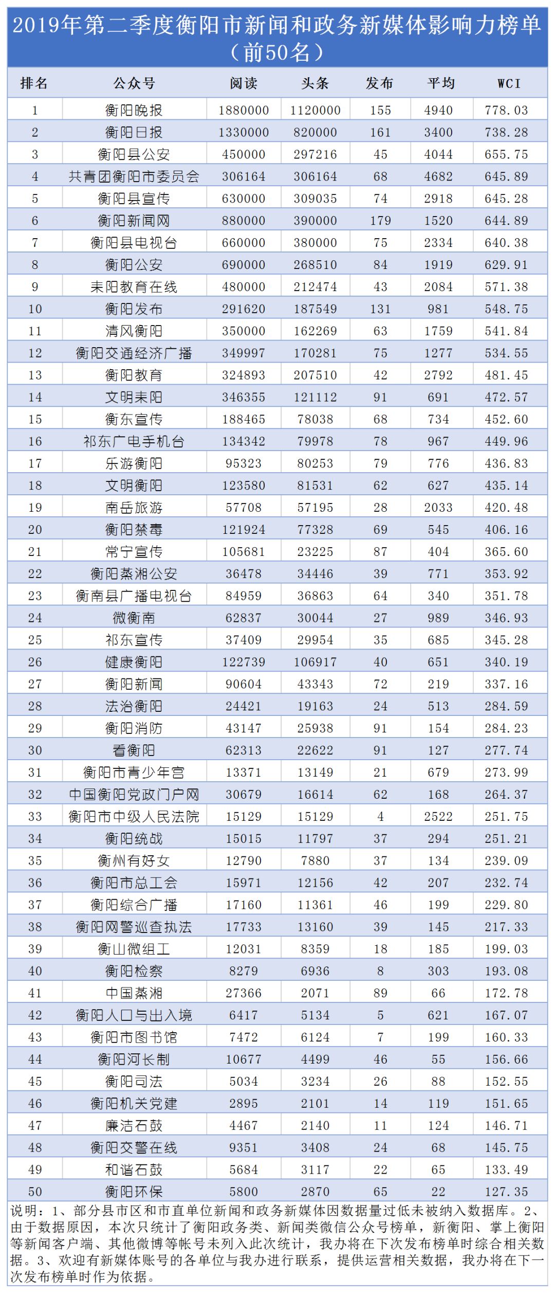 2020一季度湖南衡阳G_湖南衡阳龌龊美女(2)
