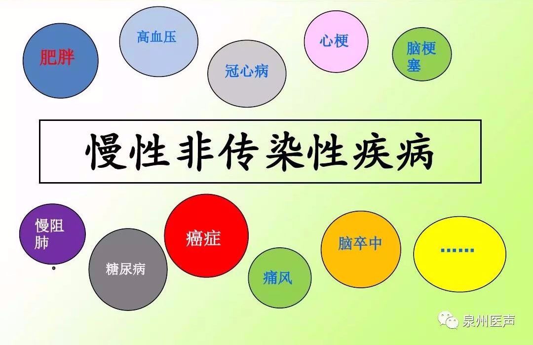 全省仅6地泉州占3地省级慢性非传染性疾病综合防控示范区名单出炉