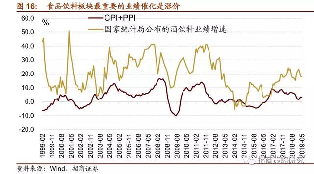 A股十年：四次著名的“抱团”事件