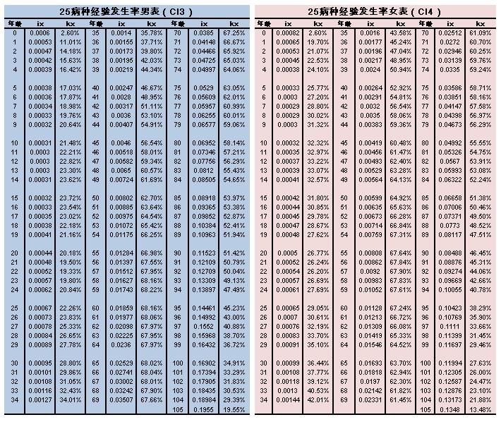 心肌梗塞搭桥的原理_3、讨论   溶栓、经皮冠状动脉介入治疗(pci)、冠状动脉搭桥术等方法广泛(2)