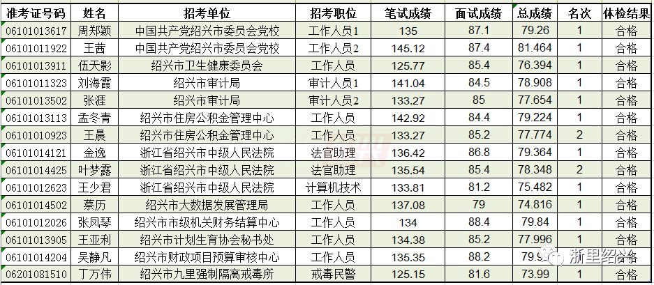 上虞人口名单_上虞老赖榜名单照片(3)