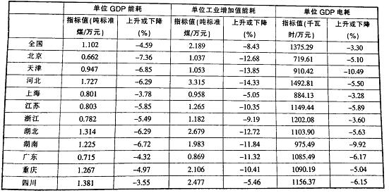 2020年黔东南gdp能耗_黔东南地图(2)