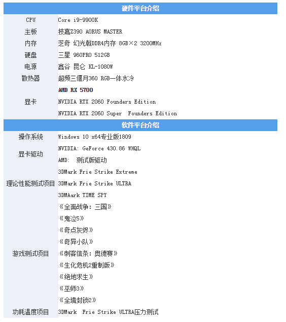 1080显卡评测
