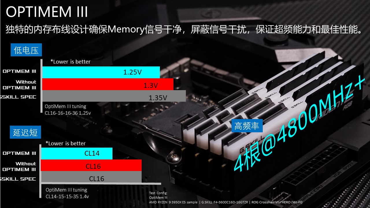 《华硕X570主板和NAVI显卡新品说明会在京举办》