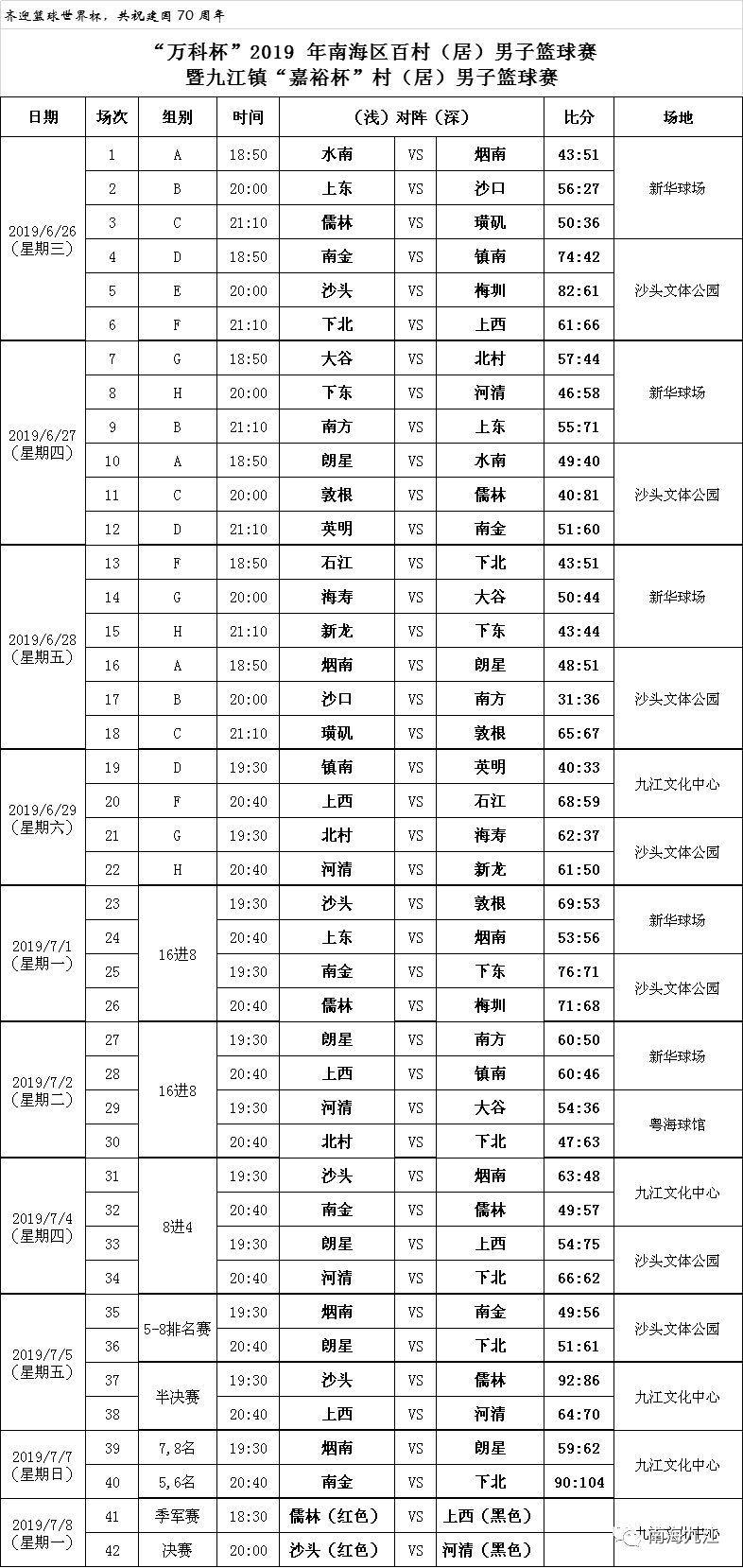 2019年南海区九江镇gdp_南海区九江镇湿地公园