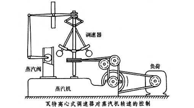 后缘襟翼的增升原理是什么_后缘襟翼图片(2)